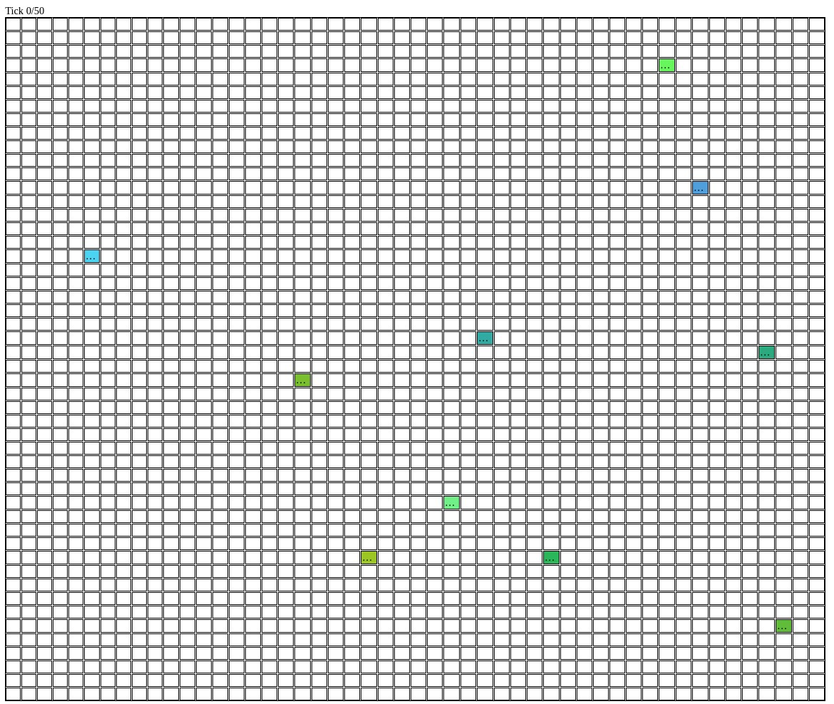 Initial state of the world